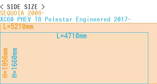 #SEQUOIA 2008- + XC60 PHEV T8 Polestar Engineered 2017-